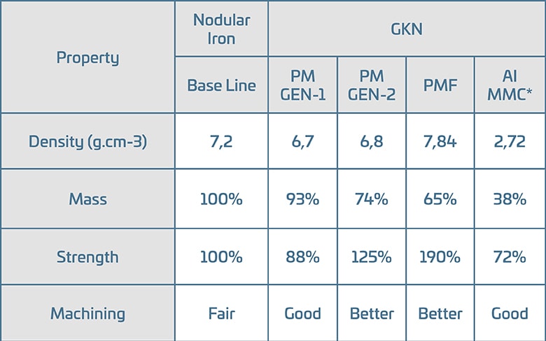 Targeted to future CO₂ reductions