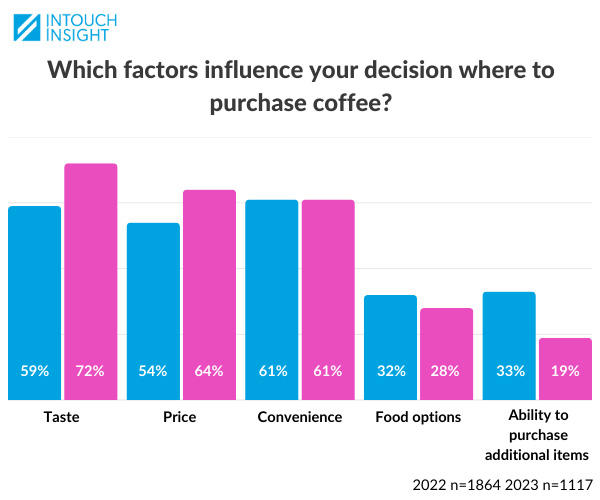 2023-coffee-key-factors