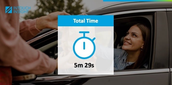 2024 Drive-thru study insight into total service time