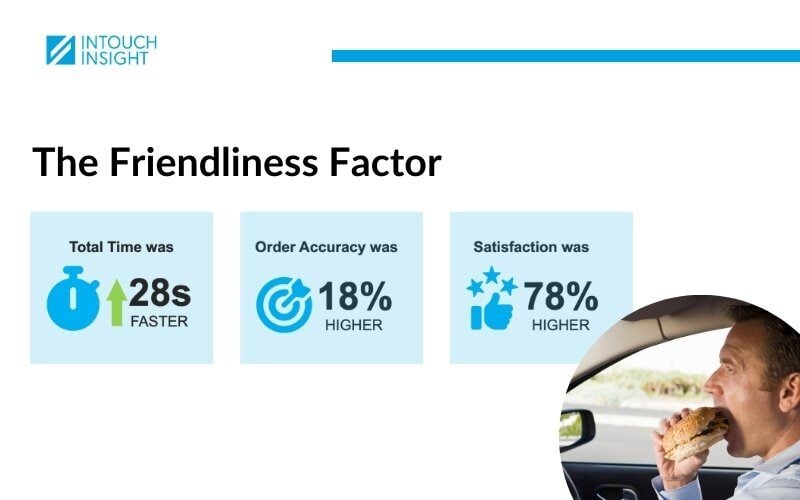 2024 Drive-thru insights into friendliness