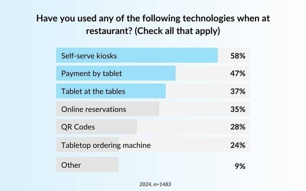 adoption-of-digital-tech-qsr