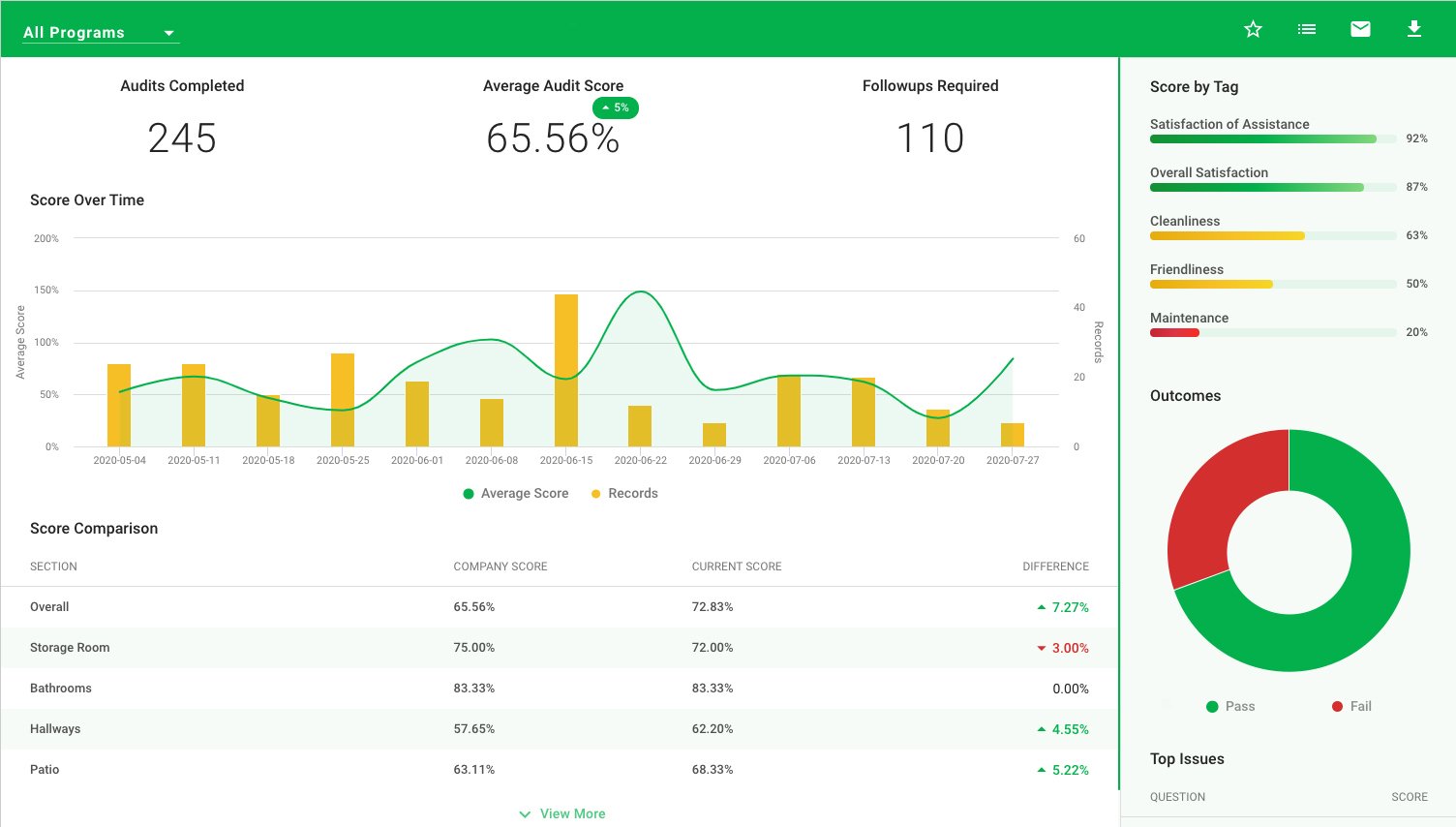 new CX dashboard image