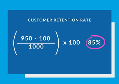 Example of customer retention rate calculation