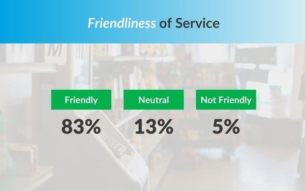 Intouch insight data on friendliness in travel centers