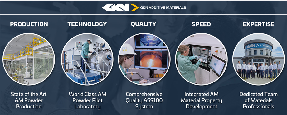 GKN Additive's intelligence at one glance