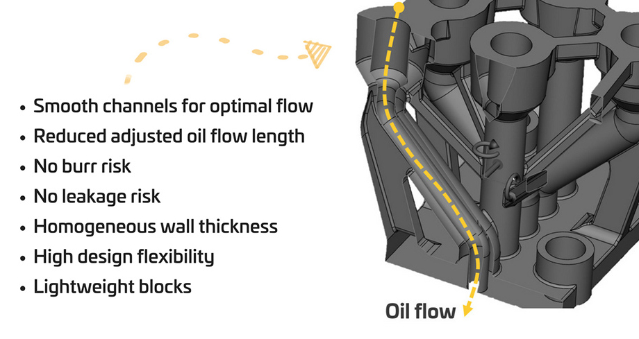 Image-4-Redesigning-the-hydraulic-block-in-additive-manfuacturing-several-powerful-customer-benefits.jpg