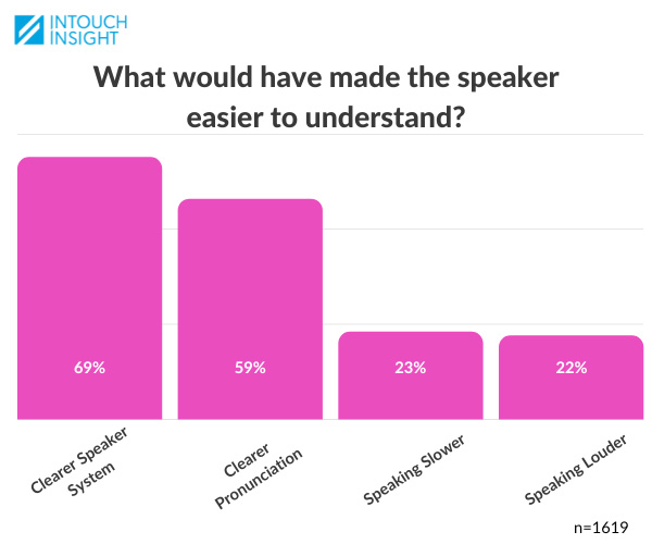 improved-communication