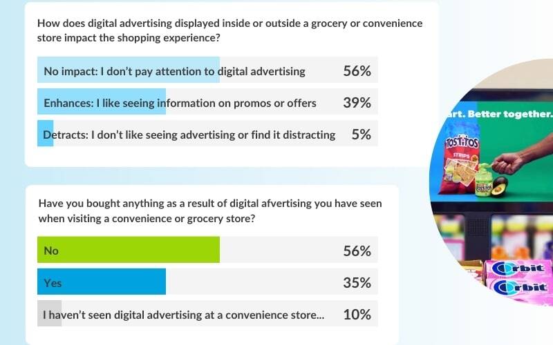 retail-media-networks