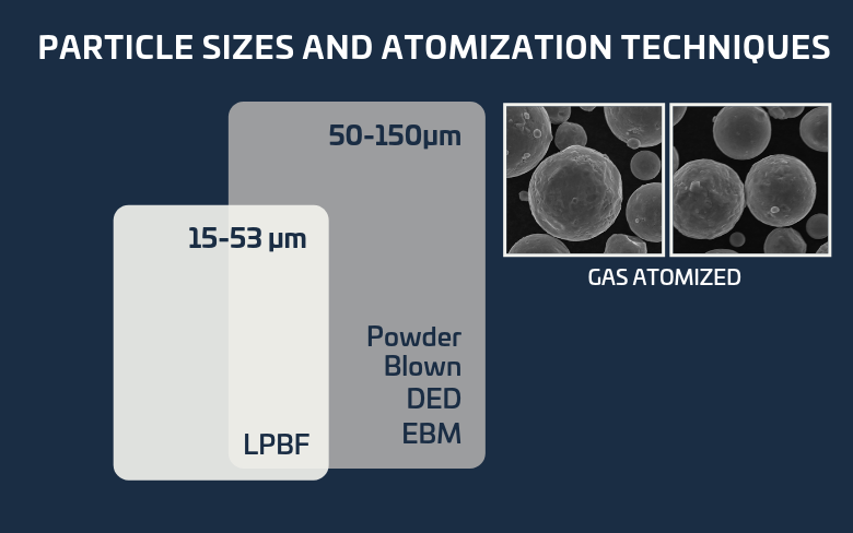 Aluminum Alloys