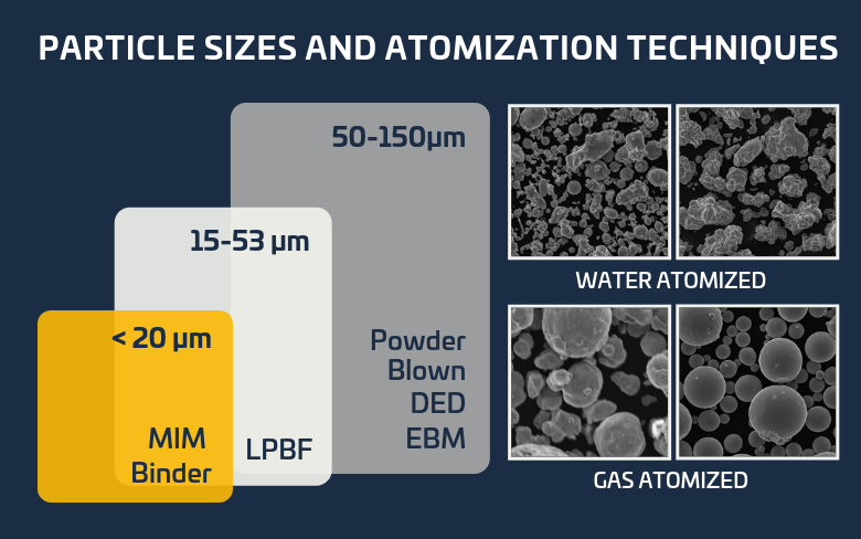 Iron Alloys