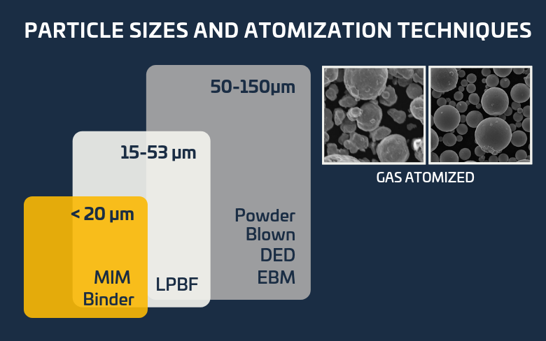 Nickel Alloys