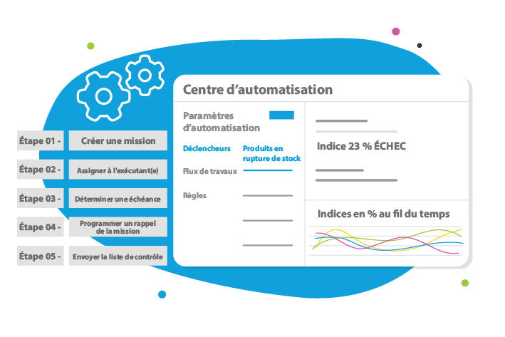 automation-hub-by-intouch-cx-platform