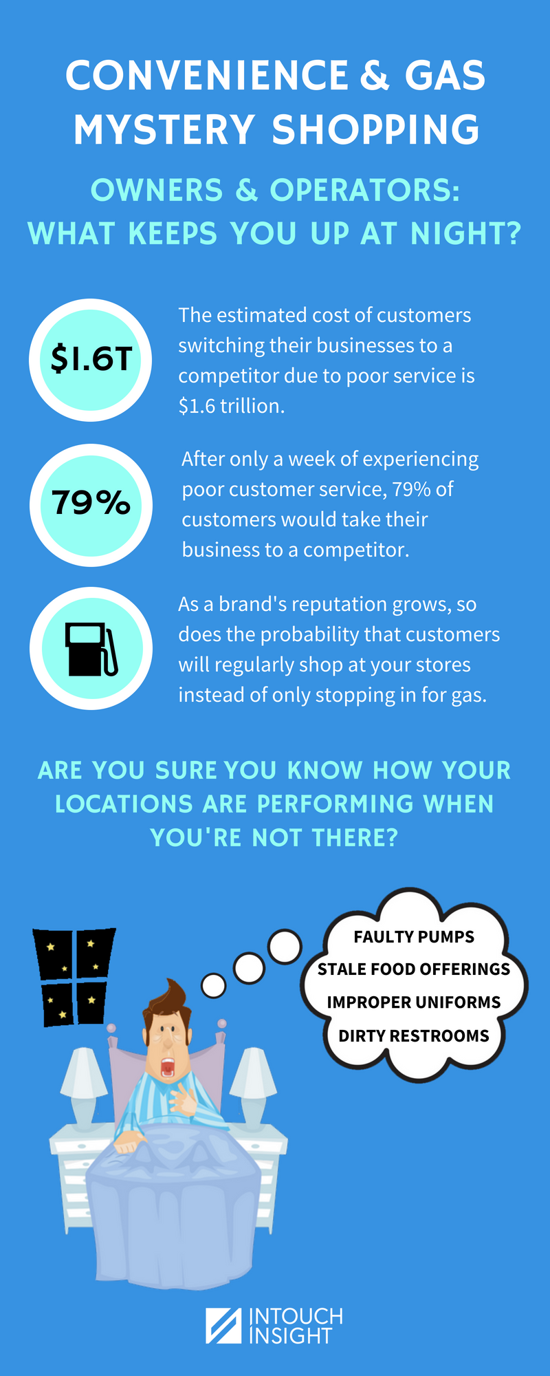 Convenience and gas mystery shopping infographic