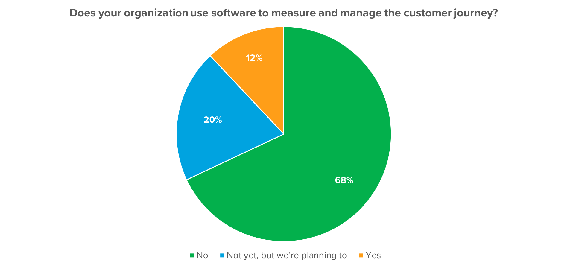 Does-your-company-use-journey-management-software