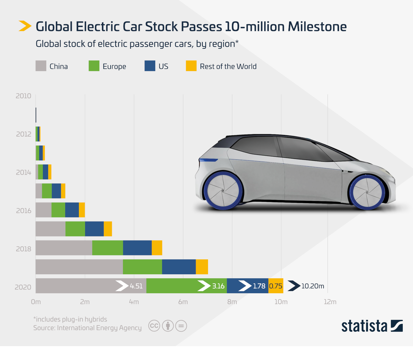 GKN Electric Car permanent magnets graphic - body crop.png