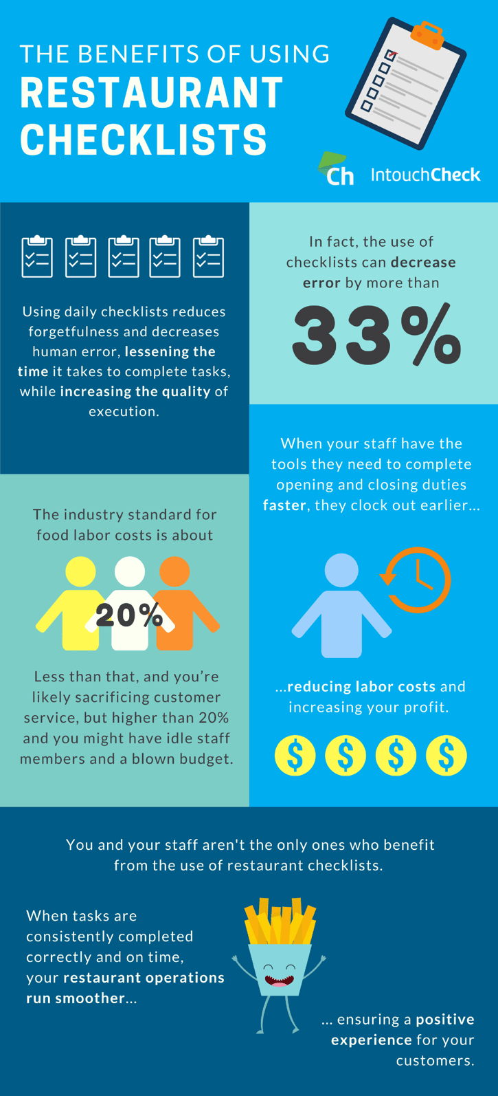 Infographic - The Benefits of Using Restaurant Checklists