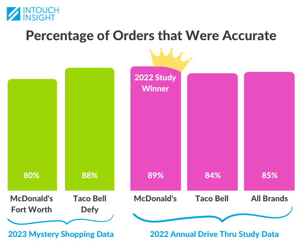 innovation-brands-accuracy