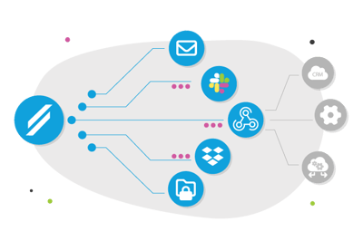 Configure webhooks to make seamless data connections