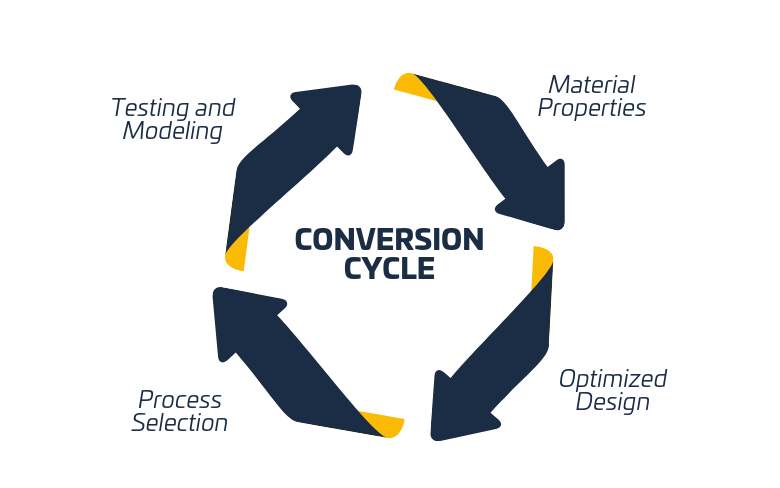 Powder metal conversions