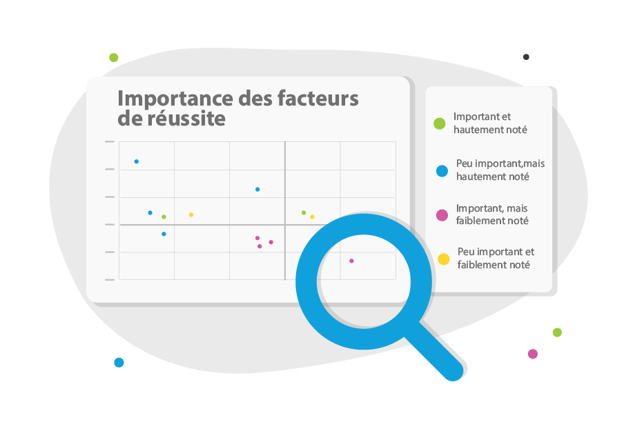 predictive-analytics-driver-by-importance