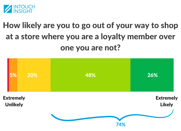 prioritize-membership