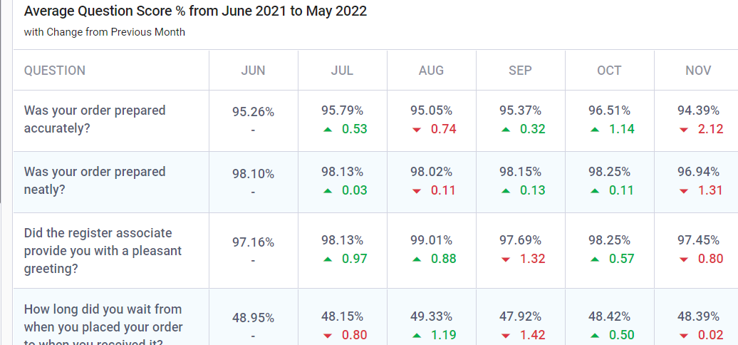 Intouch Insight Comparison Dashboard