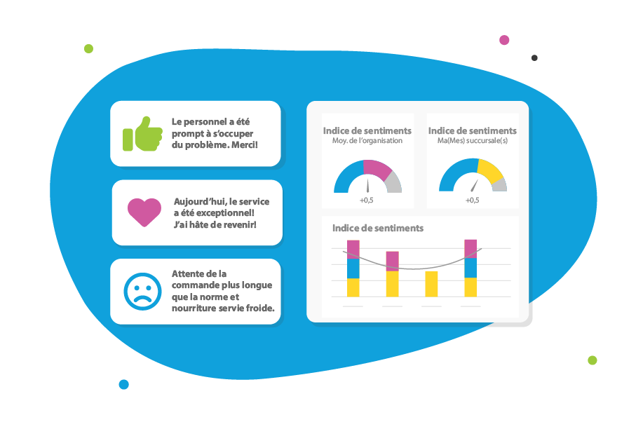 sentiment-analysis-intouch-cx-platform