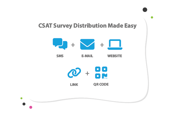 Send surveys via five different ways that suit your customers