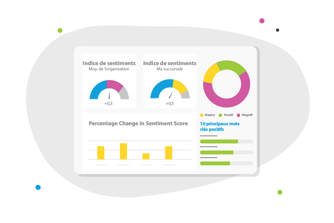 text-analytics-by-intouch-cx-platform