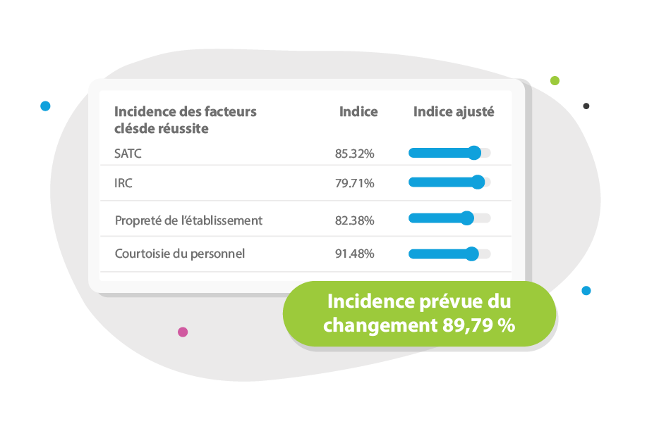 tracks-campaigns-performance