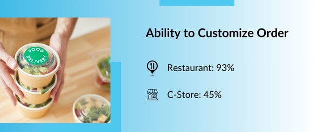 Ability to customize orders data from the third-party delivery report 2024