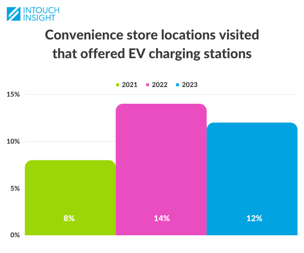 ev-charging